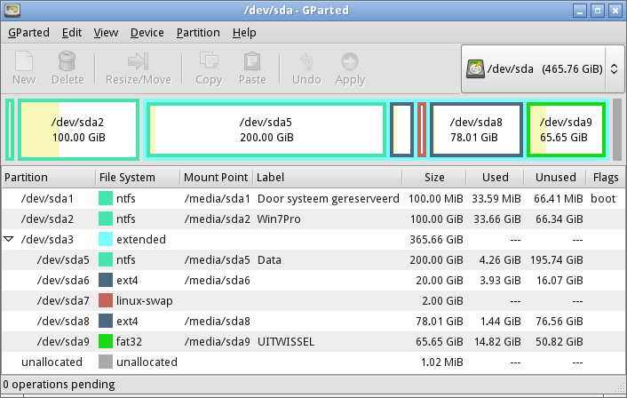 Afbeelding 5:De partitie indeling van de harde schijf